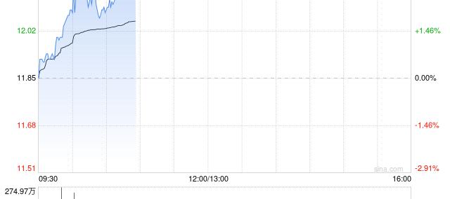 2026世界杯-财通证券：维持极兔速递-W“买入”评级 海外市场件量增速70%+