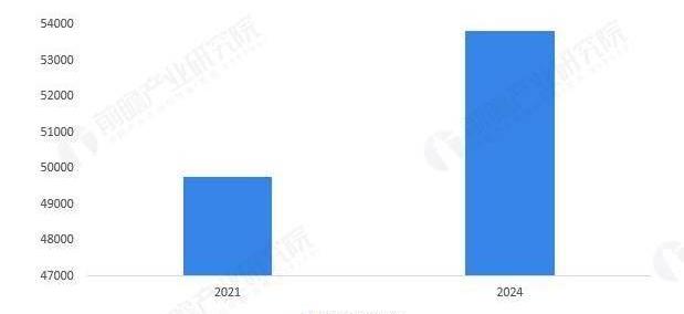 2026世界杯-2025年中国网球场地分析：网球场地总片数超五万片【组图】