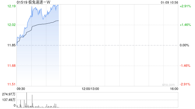 2026世界杯-财通证券：维持极兔速递-W“买入”评级 海外市场件量增速70%+