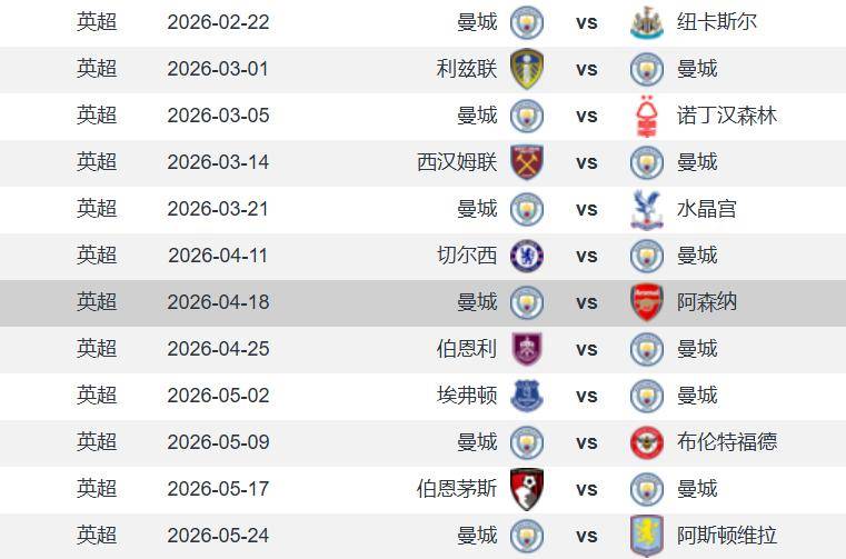 2026世界杯-谈阿森纳vs曼城英超争冠 枪手先赛5分领跑 蓝月后劲十足