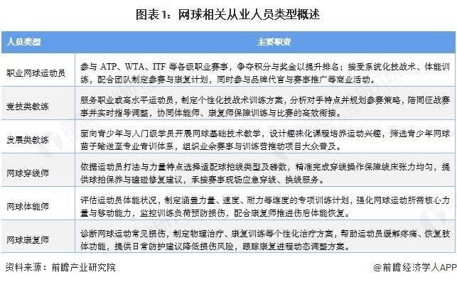 世界杯下注-2025年中国网球从业人员分析：注册网球运动员超6000人【组图】